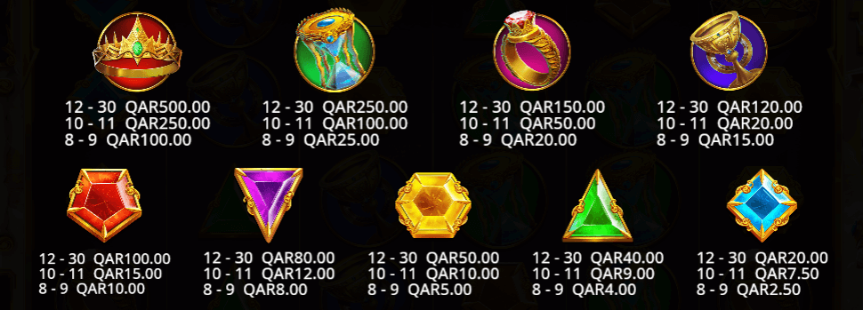 symbols and payouts Gates of Olympus 1000 slot qatar